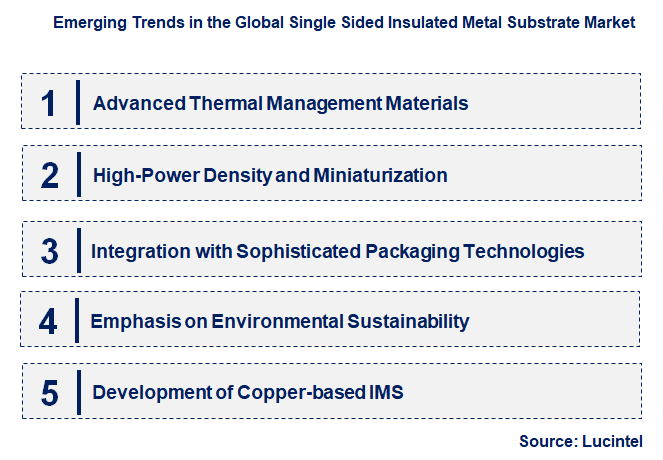 Emerging Trends in the Single Sided Insulated Metal Substrate Market